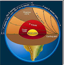 Learn about earthquake seismic waves with free interactive flashcards. How Are Seismic Waves Refracted And Reflected Socratic
