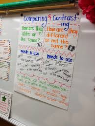 The Fashionista Teacher Compare And Contrast Anchor Chart