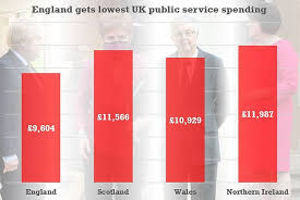 There's a lot more difference between (say) penzance and inverness (500ish miles) than between carlisle and glasgow (80ish miles). Scotland Gets Nearly 2 000 Per Head More Than England In Public Service Spending Australiannewsreview