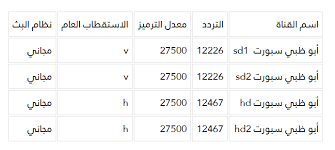 مشاهدة قناة ابو ظبي الرياضية 4 بث مباشر abu dhabi sports 4 live broadcasting abu dhabi sports badr hari. ØªØ±Ø¯Ø¯ Ø§Ø¨Ùˆ Ø¸Ø¨ÙŠ Ø§Ù„Ø±ÙŠØ§Ø¶ÙŠØ© 3 Ùˆ 4