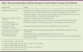 Evaluation Of Fever In Infants And Young Children American