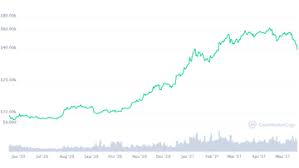 Bitcoin (btc usd) cryptocurrency pros tire of the dogecoin ($doge) joke. B7k766iwjum6km