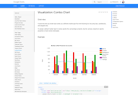 An Overview Of The Best Data Visualization Tools Toptal