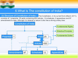 Indian Constitution