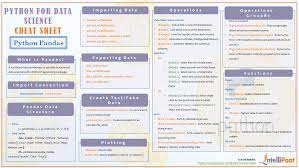 Python For Data Science Cheat Sheet Pandas Quantum Computing