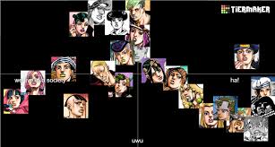 lolly vômito + rita lee — i ranked almost all jojo characters from bottom  to