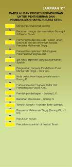 Jangan salah, ulasan ini salah satu diantaranya berisi daftar kumpulan format surat kuasa terbaru (lengkap dengan materai) yang akan. Pentadbiran Harta Pusaka