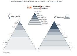 ARQ Wealth on Twitter: "The global billionaire class experienced a 7%  decline in its combined US dollar wealth, with the billionaire population  falling by 5.4%. Have you had a chance to read