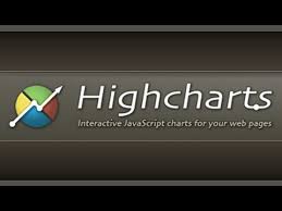 Jquery Highcharts Tutorial 3 Customize Bar Color On Bar Chart
