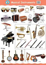 Musical Instruments Music Lessons For Kids Learn Music Musical Instruments