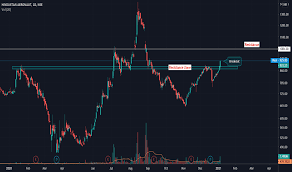 100% production line shift to hal from france for light combat helicopter. Hal Stock Price And Chart Nse Hal Tradingview India