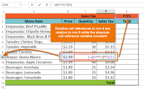 There may be times when you do not want a cell reference to change when filling cells. What Is Absolute Cell Reference In Excel Wisequestion Com