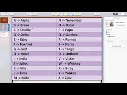 If you have used skype much, you are probably familiar with its ability to make calls. Military Call Signs Alphabet Detailed Login Instructions Loginnote