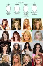 Finding The Right Hairstyle To Suit Your Face Shape Oval Face Hairstyles Oval Face Haircuts Face Shape Hairstyles