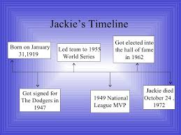1,803 likes · 7 talking about this. Jackie Robinson Power Point
