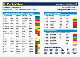 engineering steel colour chart