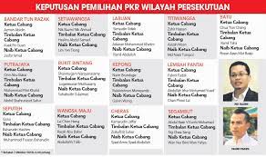Kelompok diantara para siswa yang berbeda usia dan tingkatan mempunyai kecenderungan berkembangnya etika. Mr Kah Hau Wat On Twitter Agak2 Kemenangan Rafizi Di Wp Akan Beri Pengaruh Kpd Pemilihan Pkr Di Melaka Nismilan Selangor Nanti Atau Akan Menyebelahi Azmin Geng Kartel Nya Kah