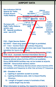 13 Most Challenging Part 107 Test Prep Questions Drone