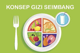 Kumpulan gambar kartun makanan bergizi kumpulan gambar kartun makanan bergizi serta simak juga postingan terbaru dari kita kumpulan gambar kartun makanan bergizi. Makanan 4 Sehat 5 Sempurna Kartun