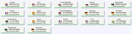You can use it to receive messages from facebook, telegram, wechat, vk, paypal, alipay and more Receive Sms Online India Receive Sms Online India Without Registration