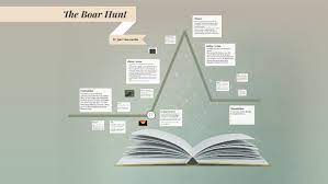 Discover our brands, browse the latest hunting, fishing, & conservation information, and get camo pattern licensing at mossy oak, the outdoor lifestyle experts. The Boar Hunt By Meagan Allen On Prezi Next