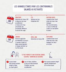 Anyone experience with this practice? Le Prelevement A La Source Pour Les Contribuables Mode D Emploi