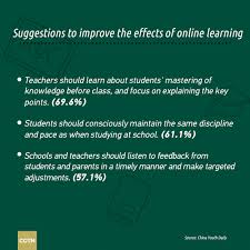 Dailyguides.com has been visited by 100k+ users in the past month Over Half Of Chinese Parents Positive Towards Online Courses Survey Cgtn