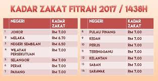 Zakat fitrah apk we provide on this page is original, direct fetch from google store. Kadar Zakat Fitrah 2017 Bagi Setiap Negeri Di Malaysia