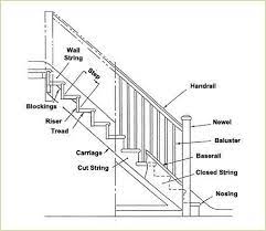 Impressive Stairs Parts 5 Stair Parts Diagram Astonishing Stair Handrail Parts Near Me Hardware Code Cost Masterpiece Stai Parts Of Stairs Stairs Stair Parts