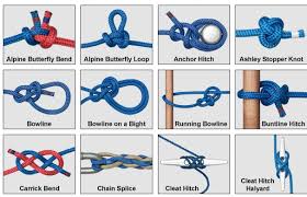 Image result for Reference Knots Boating