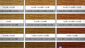 Scruples Hair Color Chart Sbiroregon Org