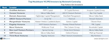 How much does ui health ventures pay per year? The Top Healthcare Venture Capital Investors Cb Insights