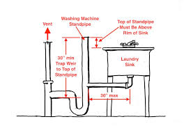 Washing Machine Drain Redflagdeals