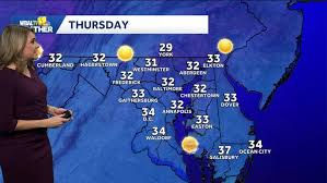 weather