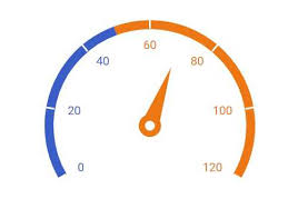 javascript circular gauge chart html5 radial gauge