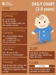 Where I Find Food Chart For 2 Yrs Babu