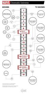 What Order Should I Watch Marvel Cinematic Universe Movies Why Marvel Cinematic Universe Movies Marvel Timeline Marvel Cinematic Universe Timeline