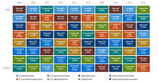 Of Course The Calamos Asset Class Quilt Includes