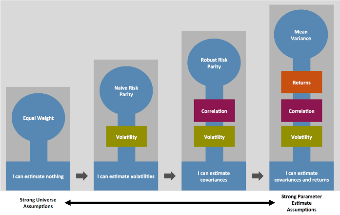 Dynamic Asset Allocation for Practitioners Part 5: Robust Risk Parity -  ReSolve Asset Management