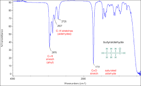 ir aldehydes