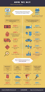 Consumer Behavior Assignment Help Consumer Behavior Homework Help Consumer Behaviour Infographic Marketing Homework Help