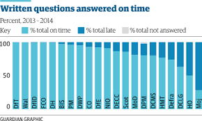 What Uk Government Departments Do In Charts News The