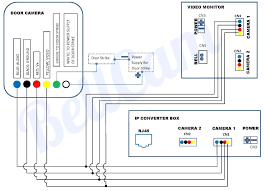 Just what is a wiring diagram? How To Install Security Camera Wiring Arxiusarquitectura