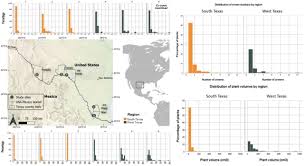 How does slope aspect and position influence microclimatic conditions? Ecology And Conservation Of Peyote In Texas Usa Comparative Survey Of Lophophora Williamsii Populations In Tamaulipan Thornscrub And Chihuahuan Desert Biorxiv