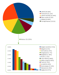 25 data de inscriere : Limba RomanÄƒ Wikipedia