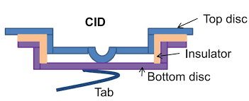 The volume is edited by t. Battery Safety 101 Anatomy Ptc Vs Pcb Vs Cid 18650 Battery Battery Bro