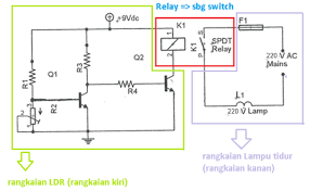 Rangkaian inverter 100 watt ini sepenuhnya menggunakan transistor yang mudah sekali didapatkan dipasaran. Skematic Rangkaian Lampu
