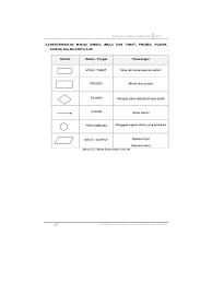 Explore more searches like simbol carta alir rbt. Maksud Simbol Dalam Carta Alir Tahun 6e