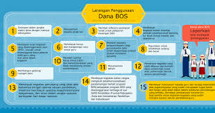 We did not find results for: 15 Penggunaan Dana Bos Yang Dilarang Cpns 2021 Daya Tampung Snmptn Sbmptn Umptkin