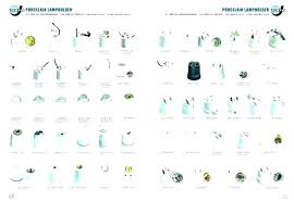 bulb types car bulb types led bulb type a19 vs a15 bulb